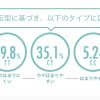 パチンコパチスロ依存症をなくす方策