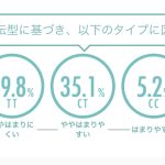 パチンコパチスロ依存症をなくす方策