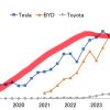 EV車の頭打ちは日本にとってチャンス