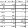 評判のいいRTX5000シリーズが発表されたがAI性能はどうだろ？