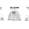 ブロードリスニングによる究極ポピュリズム政治の威力